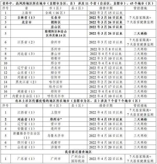 鹤山区疫情解封最新消息:鹤山区改成鹤山市了吗现在