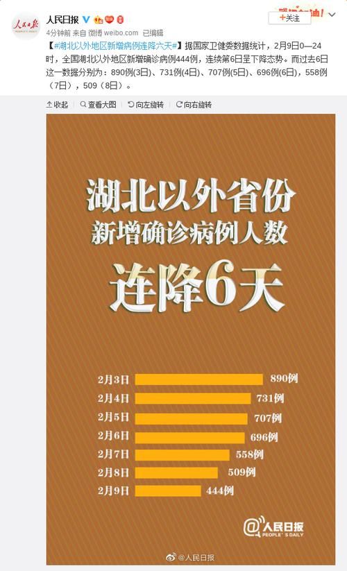 31省新增23例均为境外输入(31省份新增境外输入确诊病例)