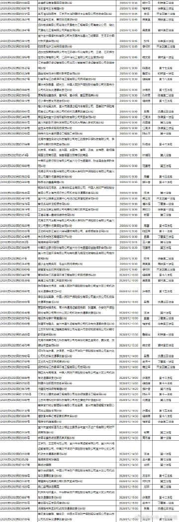 湖北襄阳宜城最新通告：所有人员解封(襄阳 宜城)