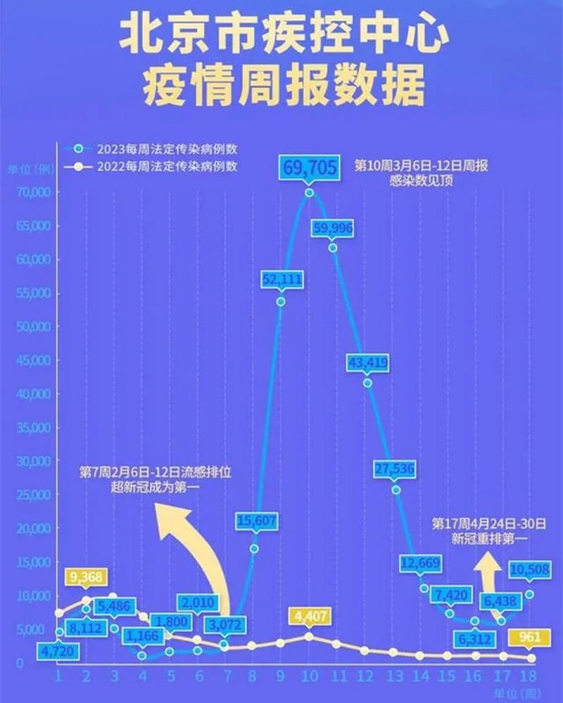 31省份疫情存反弹风险/全国疫情会反弹吗