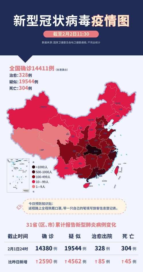 【6地昨日最新疫情数据,昨日新增614 1379】