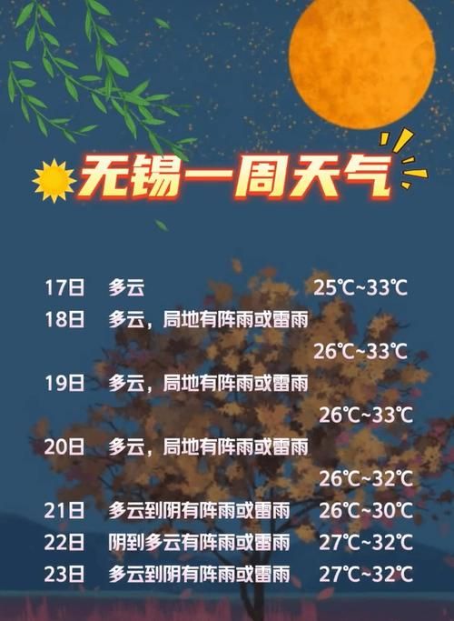 查找最新疫情锡山区/锡山区今天天气情况