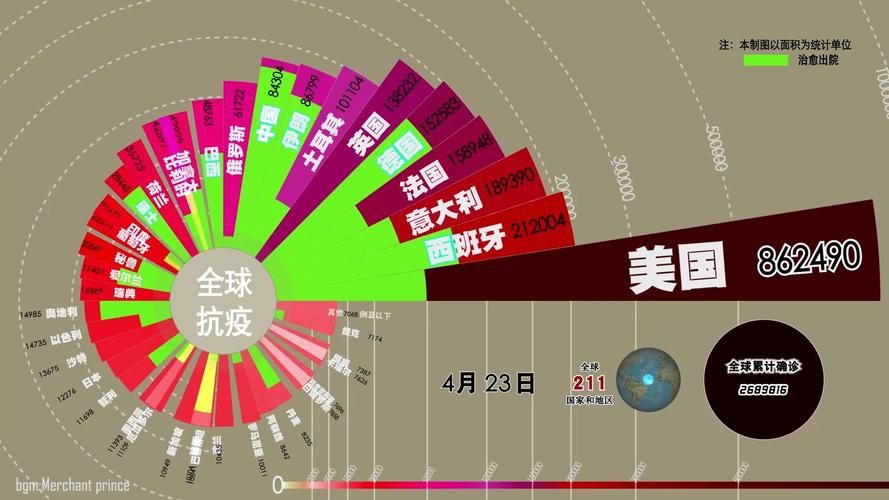 【近期疫情全球新增情况_全球疫情新增确诊数据】