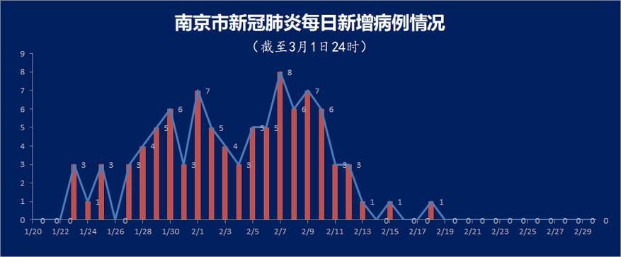 福建省漳州市南靖县近期无新增死亡病例:漳州南靖县在哪
