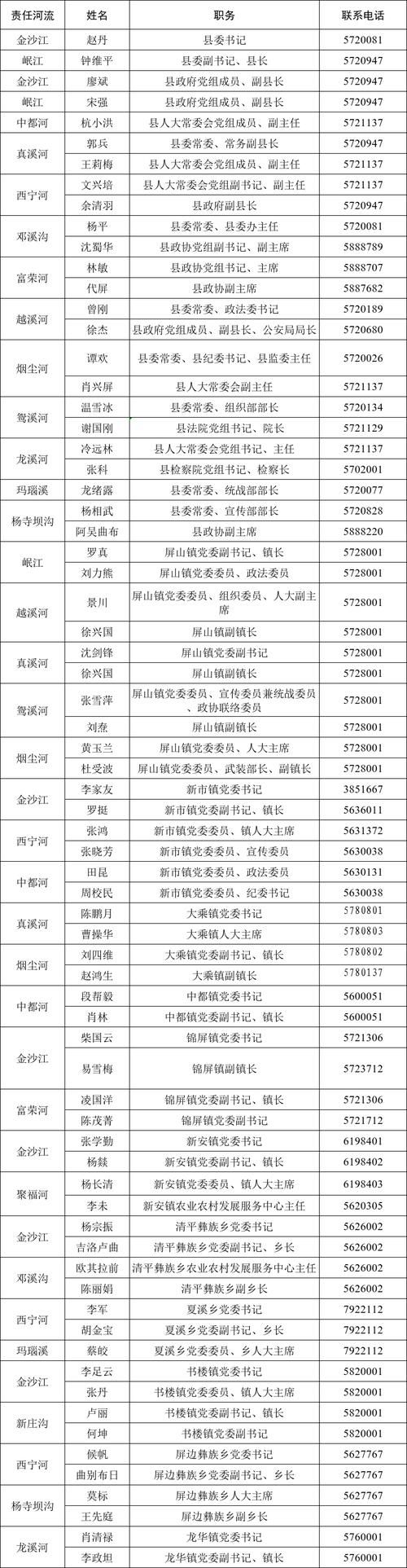 【四川省宜宾市屏山县各地区疫情等级,四川宜宾屏山县有哪些乡镇】