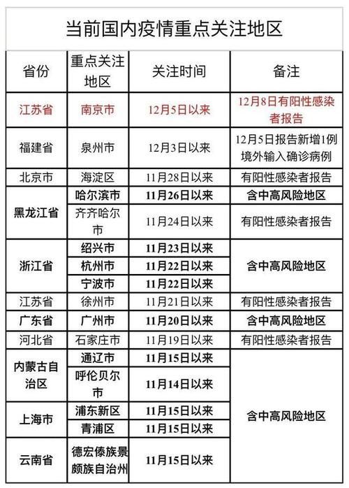 31省区市新增23例确诊其中本土20例/31省区市新增确诊9例 含本土1例