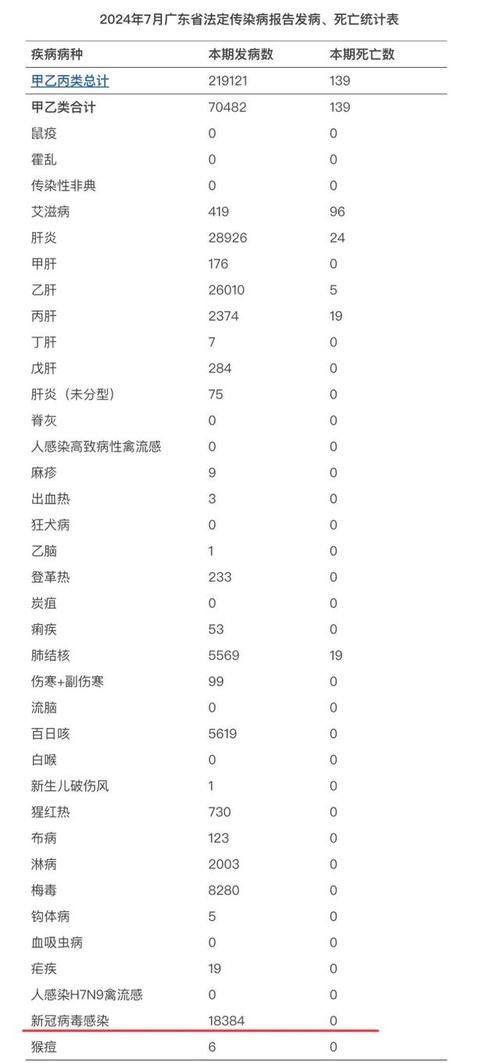 【江西省南昌市东湖区今日重症数据播报_南昌东湖区最新消息】