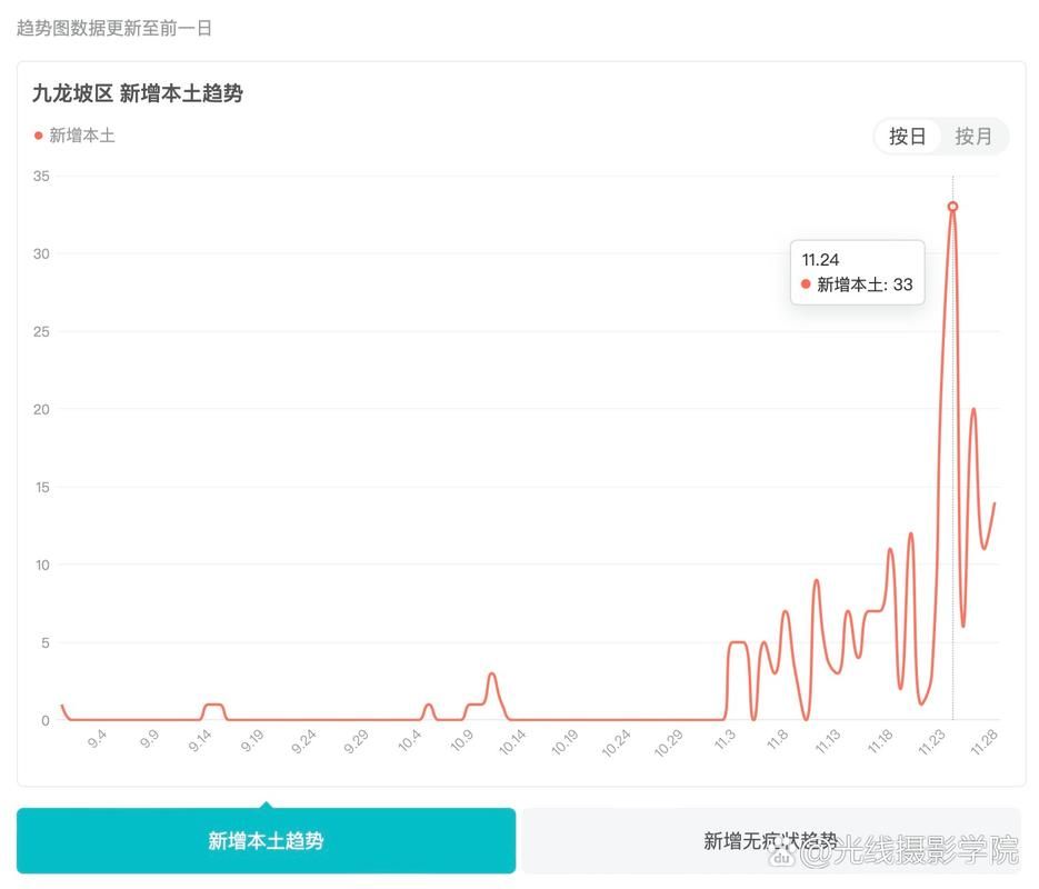 九龙坡区新增疫情关注/九龙坡区15日预报