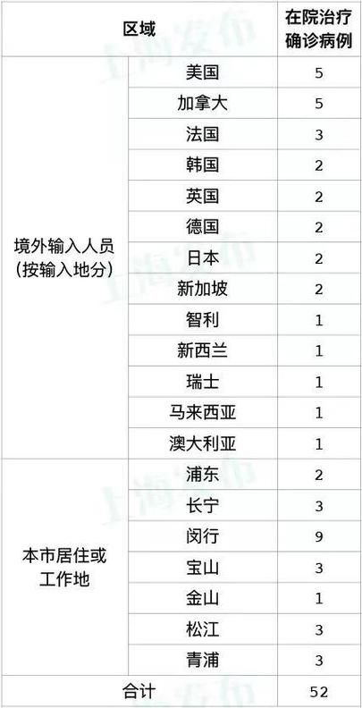 全国新增1例均为境外输入/全国新增本土2276 22853