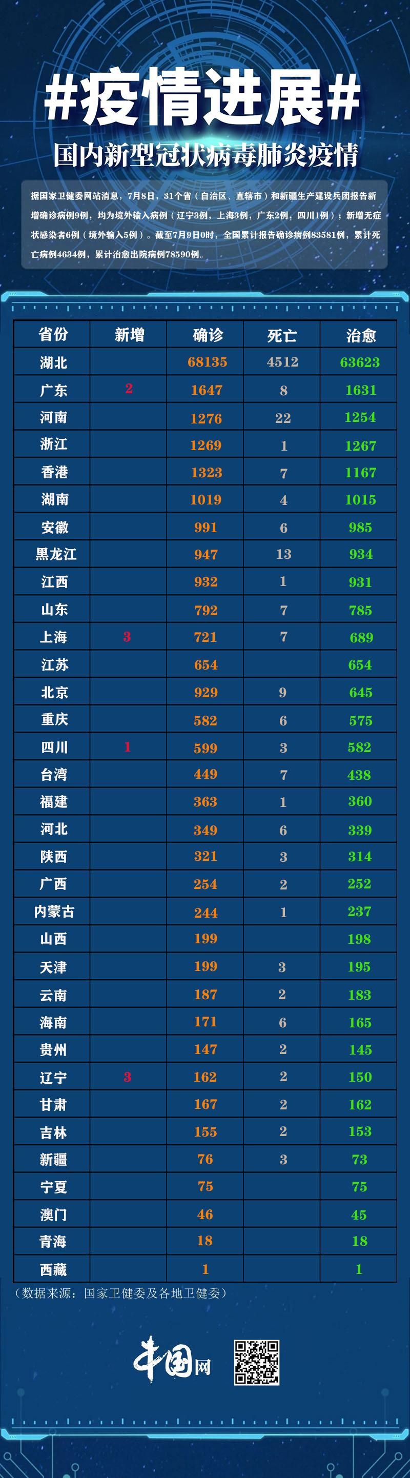 31省新增4例确诊其中本土7例(31省区市新增本土确诊87例)
