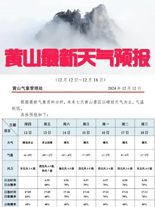【今冬疫情最新通报安徽黄山黄山区,黄山最新动态】