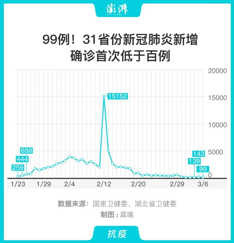 31省份新增死亡病例26例_各省新冠疫情死亡人数2021年