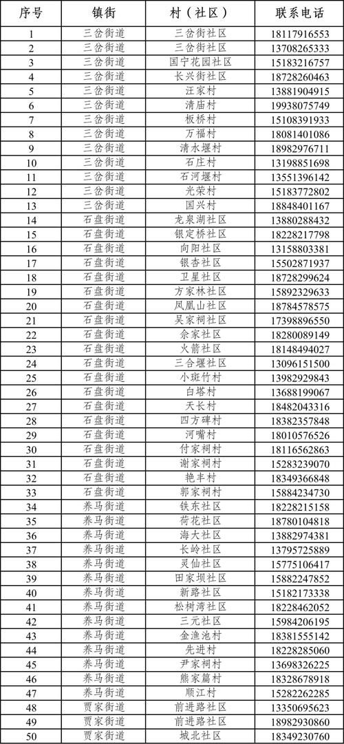 【西区街道现有本土确诊7例,西区街道办电话】