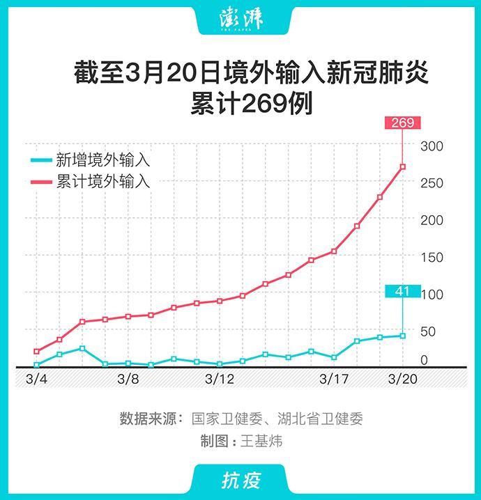 全球新增境外输入3例/境外新型肺炎几例