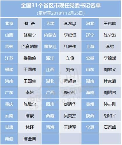 包含31个省份新增重症16例均在晋江的词条
