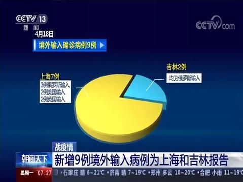 31省份新增确诊9例均为境外输入(31省新增16例输入)