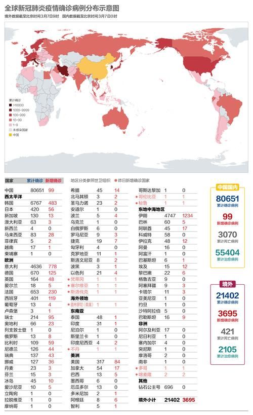 昨日疫情全球新增情况(昨天今晨全球都发生了什么)