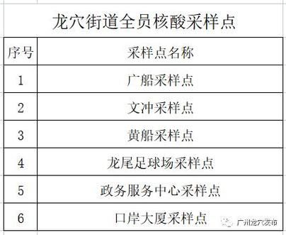 广东广州从化区各地区疫情等级(广州 从化区)