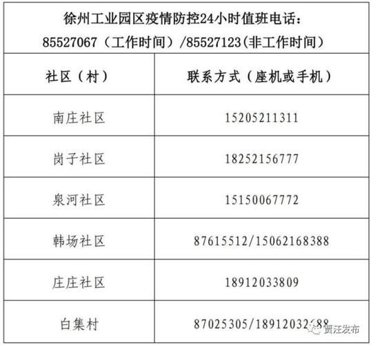 昨日贾汪区最新消息疫情(昨日贾汪区最新消息疫情如何)