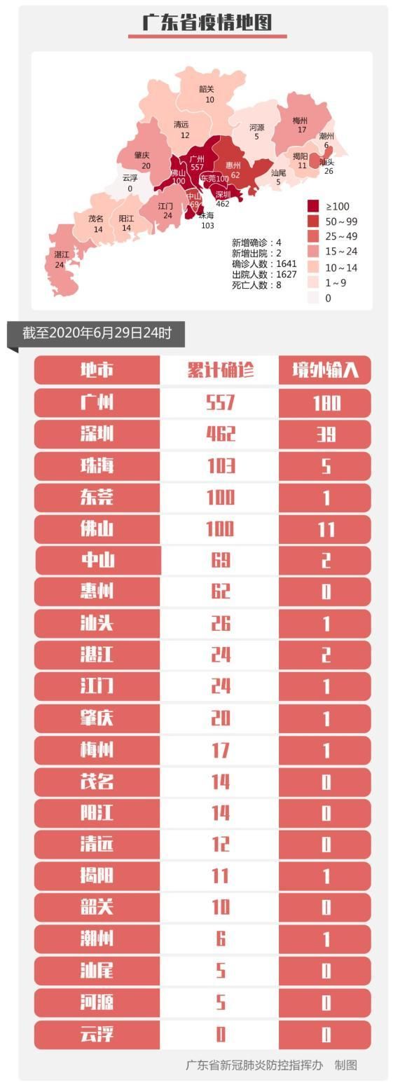 多地新增1例均为境外输入/2020年境外输入病例