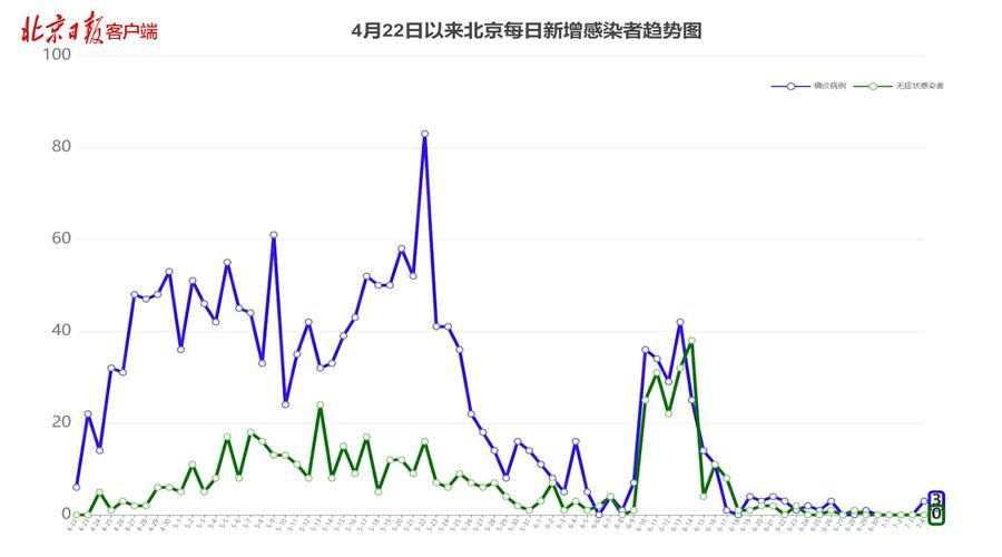 今日疫情3地新增情况_今日疫情最新消息