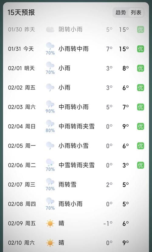 【安徽黄山徽州区什么时候可以足不出户_黄山徽州区的天气情况】