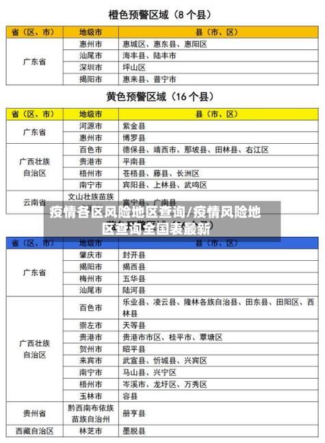 【集宁区疫情防控中风险地区,集宁区疫情防控中风险地区名单】