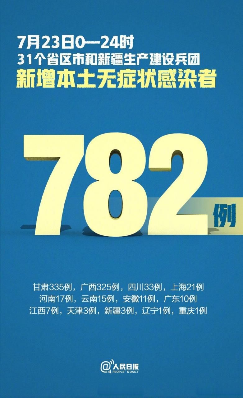 31省新增25例确诊其中本土24例/31省区市新增本土确诊87例
