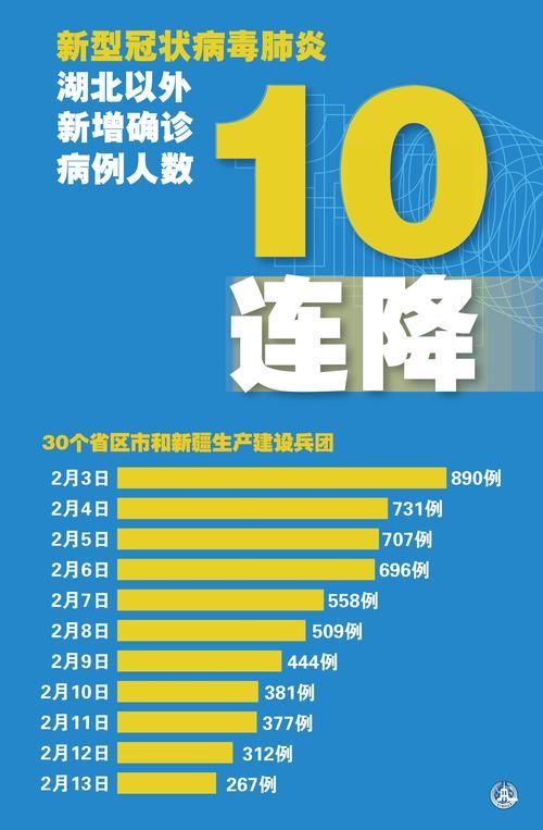 宜昌市昨日无新增重症(宜昌市目前新冠疫情情况)