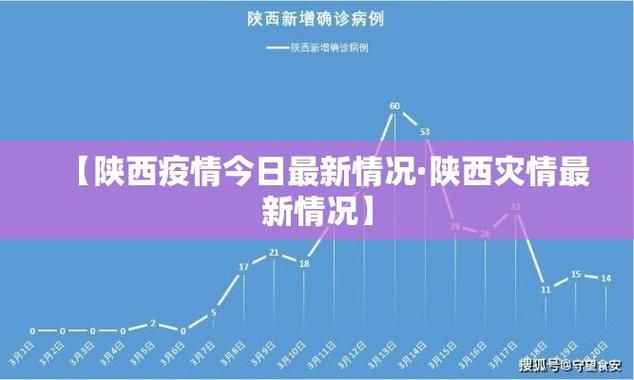 【31省区市今日最新疫情数据,今天各省新冠情况】