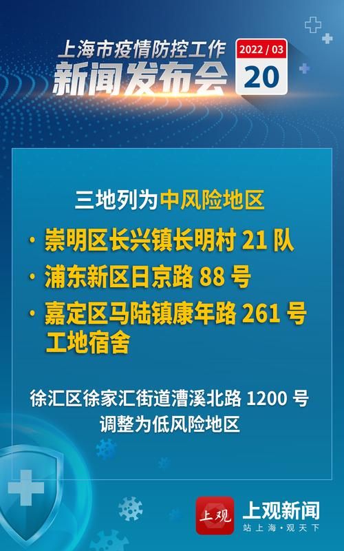 【疫情防控中风险地区!双桥区_双桥区疾控中心】