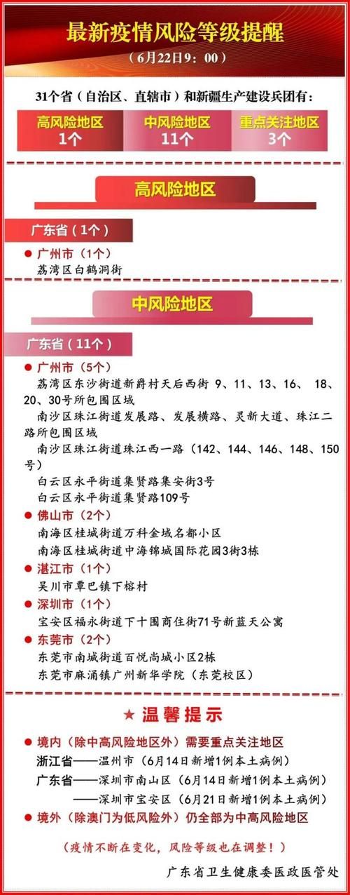 广东江门鹤山最新疫情/广东江门有没有鹤山