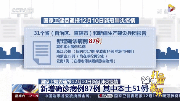 31省区市近期新增10例重症/31省区市新增本土确诊87例