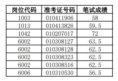 泰山区最新通告：所有人员管控区/泰山区属于哪里