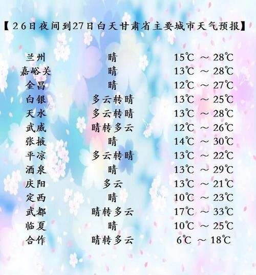  解读甘肃酒泉瓜州县疫情最新消息:酒泉瓜州天气预报查询最新