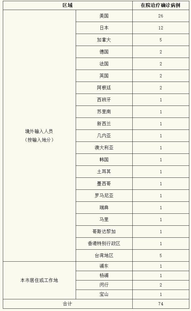 1地新增26例阳性感染者及29例无症状_31省区市新增53例本土确诊