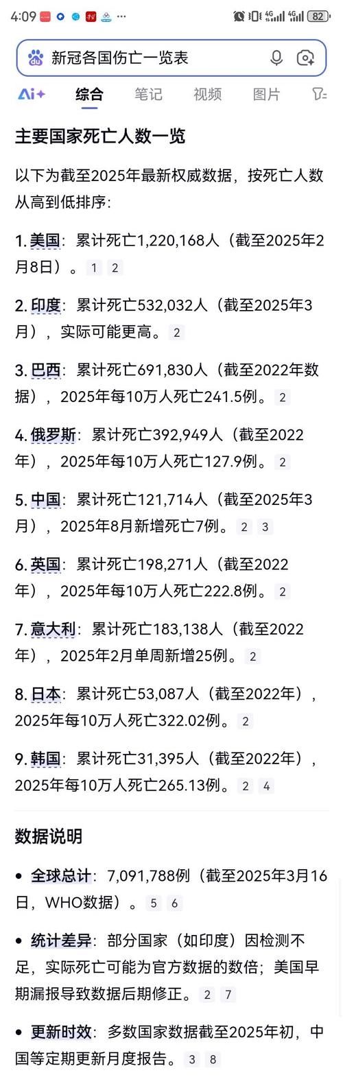31省份新增死亡病例12例/各省已新冠死亡一览表