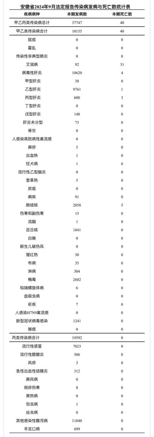 31个省份新增15例死亡病例涉22省市_31省新增196 762