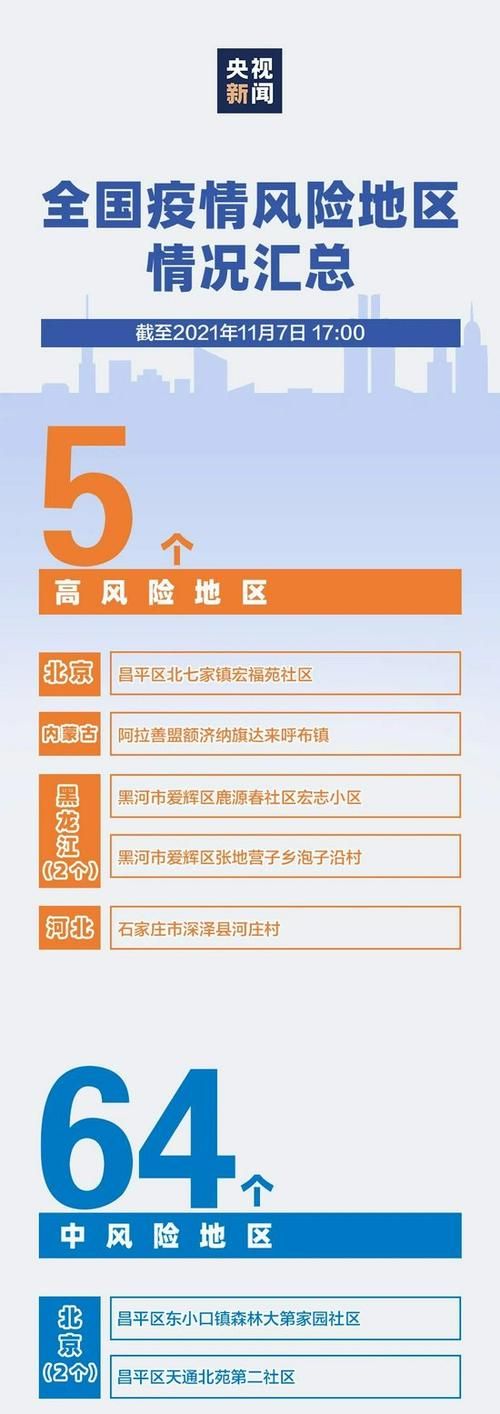 【石碣镇疫情怎么查风险地区,石碣镇疫情怎么查风险地区呢】