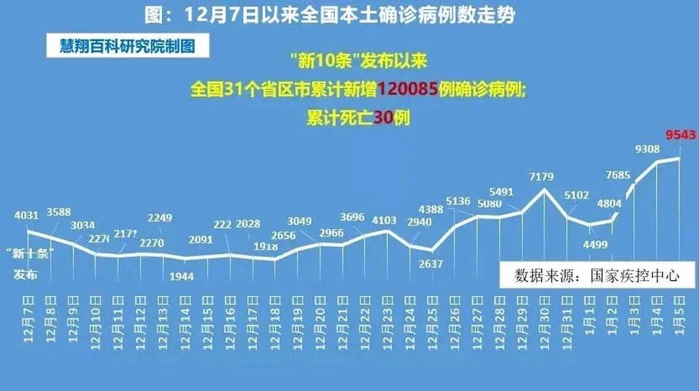 疫情防控中风险地区邵阳市/2022年邵阳市疫情是什么时候