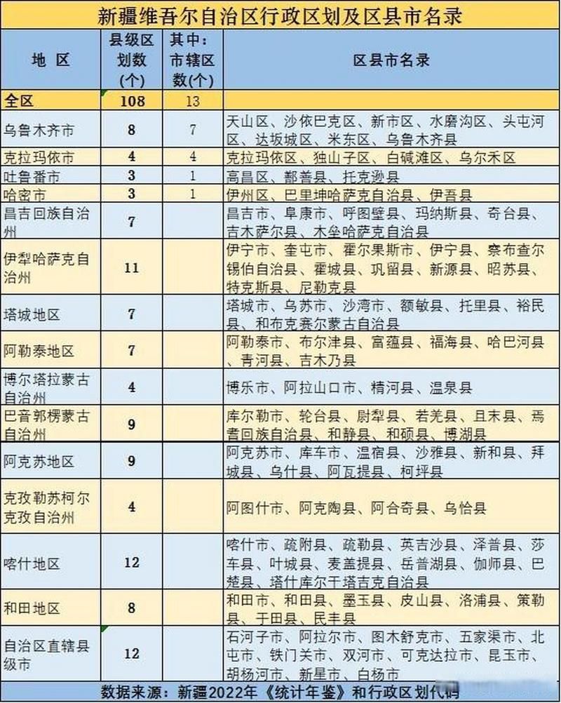 疫情公告新疆维吾尔自治区自治区直辖县级行政区划最新/幼儿园期末汇报家长建议