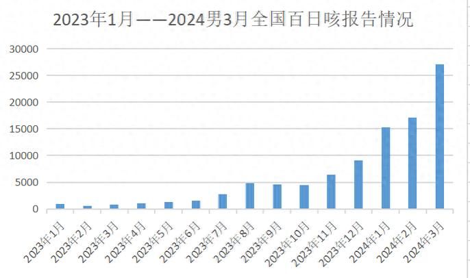 全国疫情高峰感染高峰进度查询/中国疫情高峰时期数据