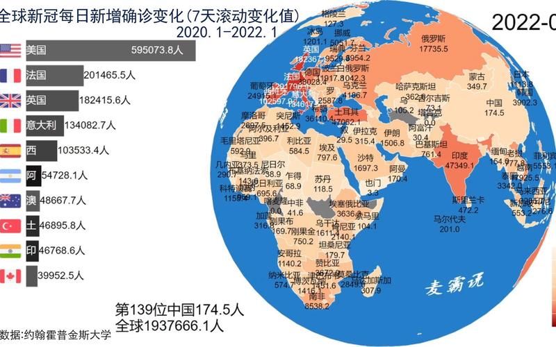 【近期疫情全球新增情况_全球疫情速报】