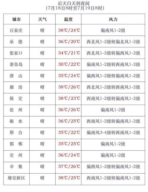 【近3天疫情多地新增情况_近三天的天气情况】