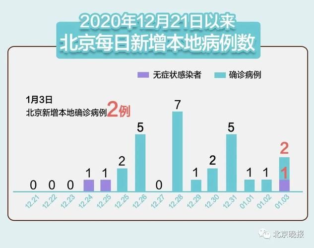 31省区市新增13例核酸阳性涉20省市/31省区市新增13例本土确诊