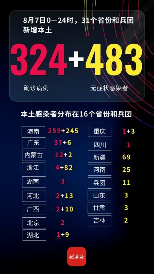 今日疫情全国新增情况/今日疫情最新消息全国31个省