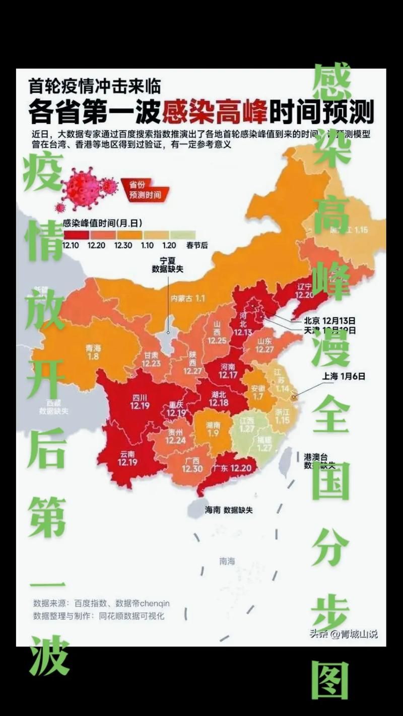 多地疫情高峰感染高峰进度查询/各省第一波感染高峰