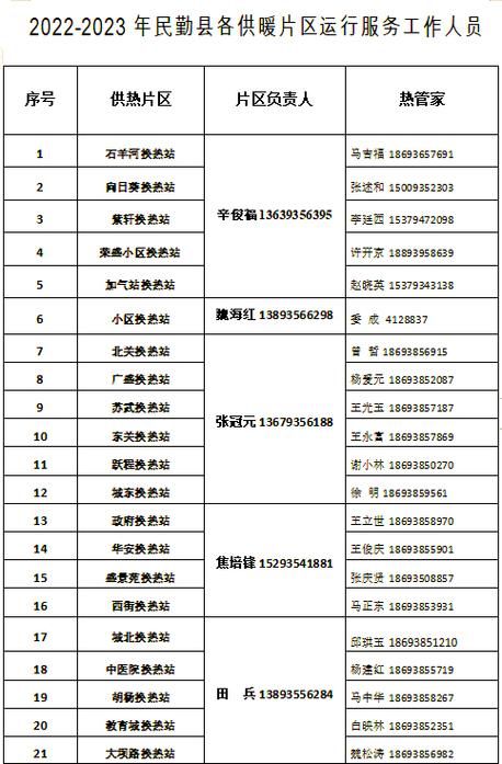 【甘肃省武威市民勤县有什么疫情地区_甘肃省武威市民勤县有哪些社区就是在城里面】