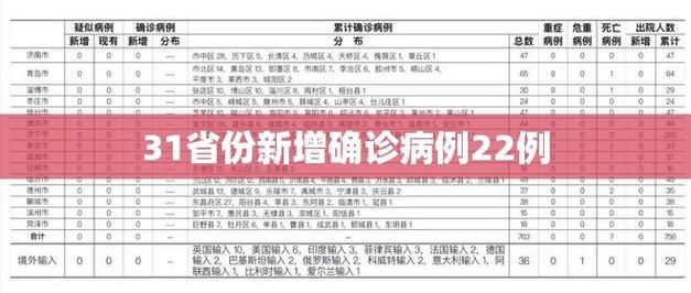 【31省区市新增30例重症涉22省市_31省区市新增确诊25例 本土15例】