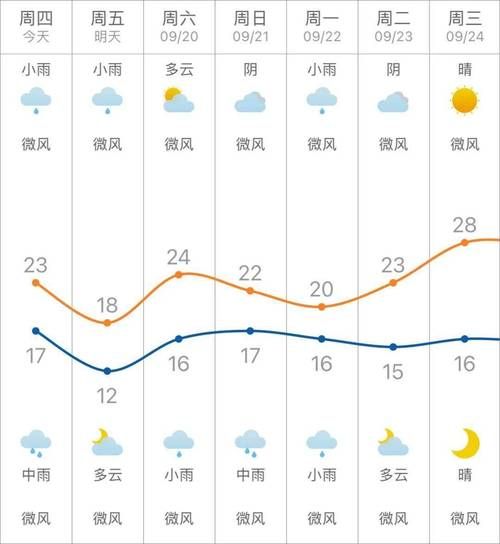 高邮今日阳性感染者活动轨迹:高邮今天预报